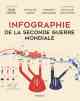 Jean Lopez, Nicolas Aubin et Vincent Bernard (dir.), Infographie de la Seconde Guerre mondiale